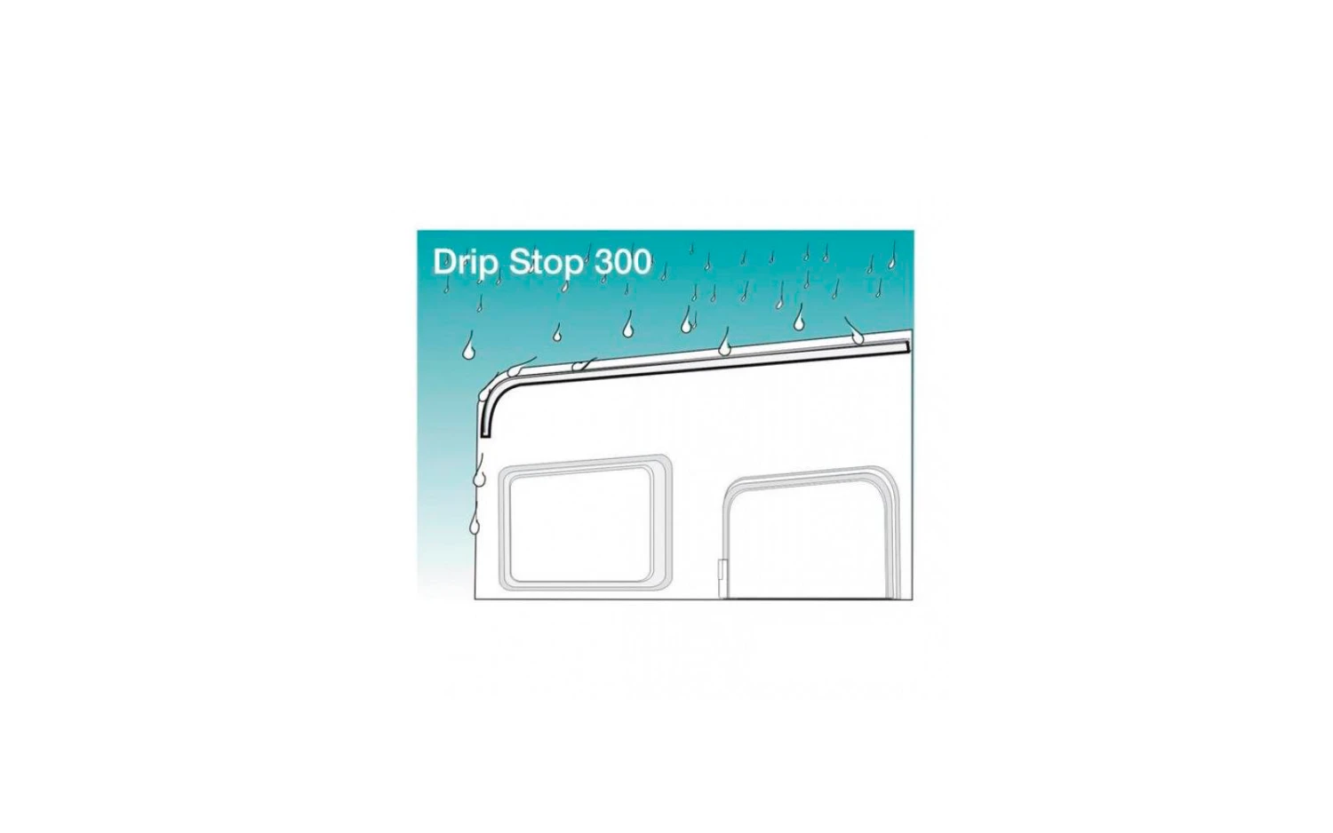 Fiamma Drip Stop Regenrinne 15 Fiamma Drip Stop Regenrinne – Bild 15