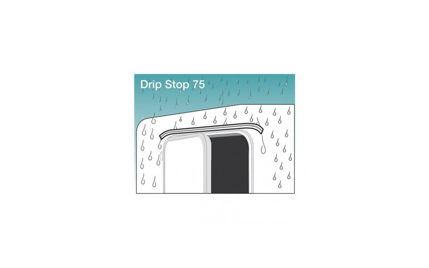 Fiamma Drip Stop Regenrinne 2 Fiamma Drip Stop Regenrinne – Bild 2
